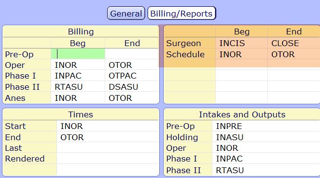 SCHEDULING ACCURACY Procedure vs Scheduling Restricted Routine Determined in OR Customer Defined Time Headers Procedure Length (Surgeon) Scheduling Length (Schedule):