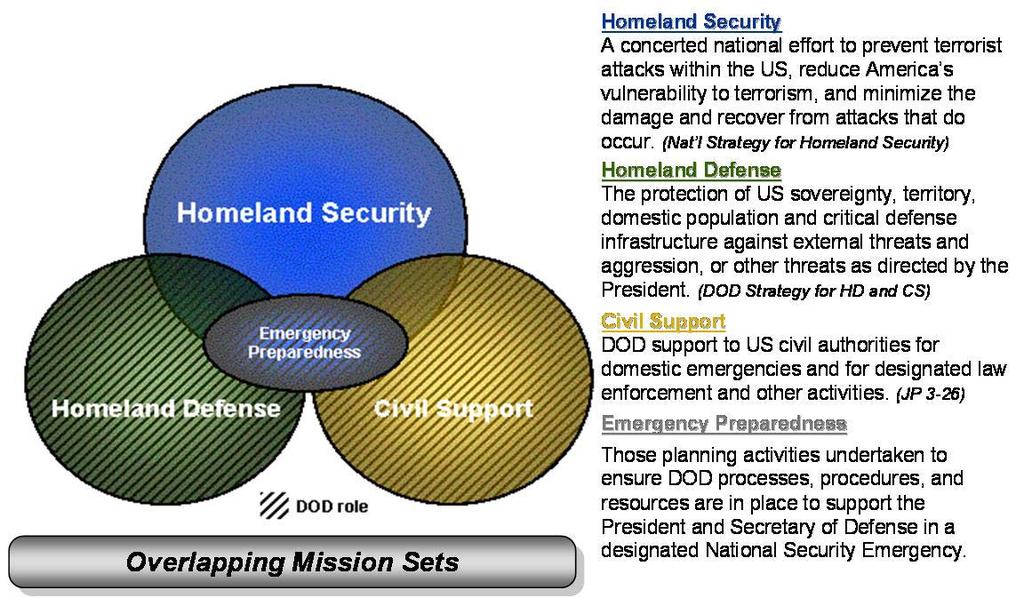 Success for DOD in EP planning is defined as development and maintenance, in cooperation with the heads of other departments and agencies, of national security emergency plans, programs, and