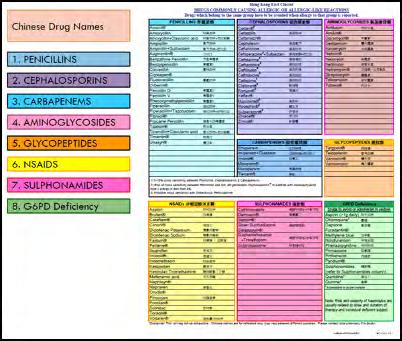 Medica on Safety The Drug Allergy Warning Sheet was reviewed and revised with pre