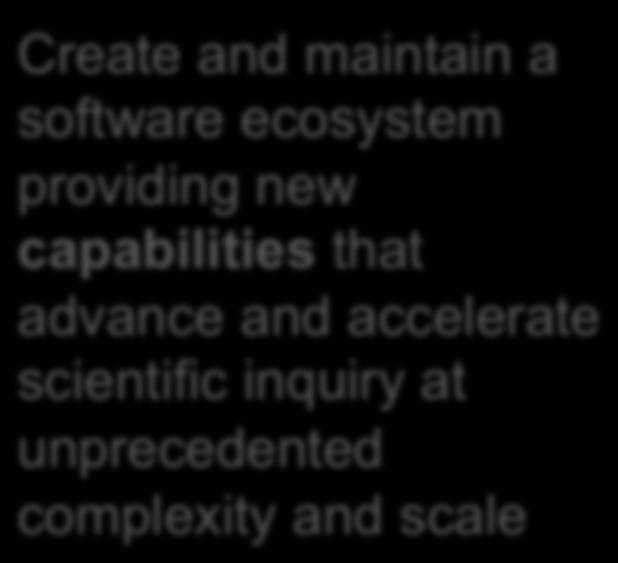 and maintain a software ecosystem providing new capabilities that advance