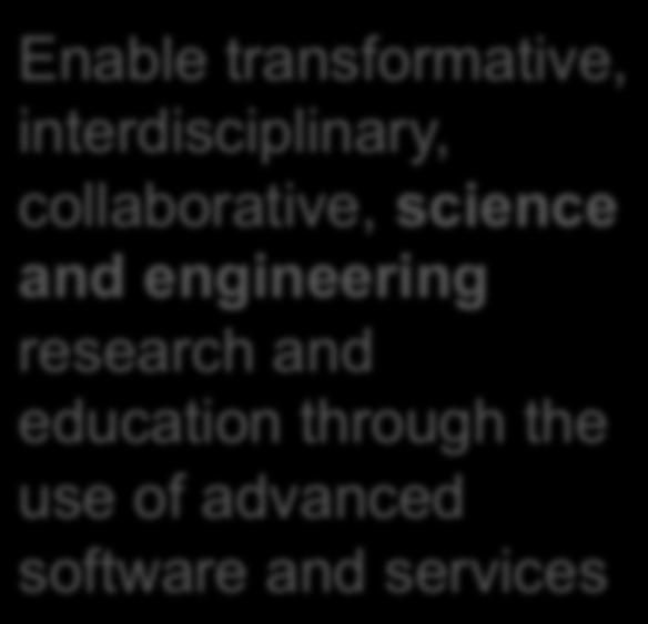 and services Transform practice through new policies for software