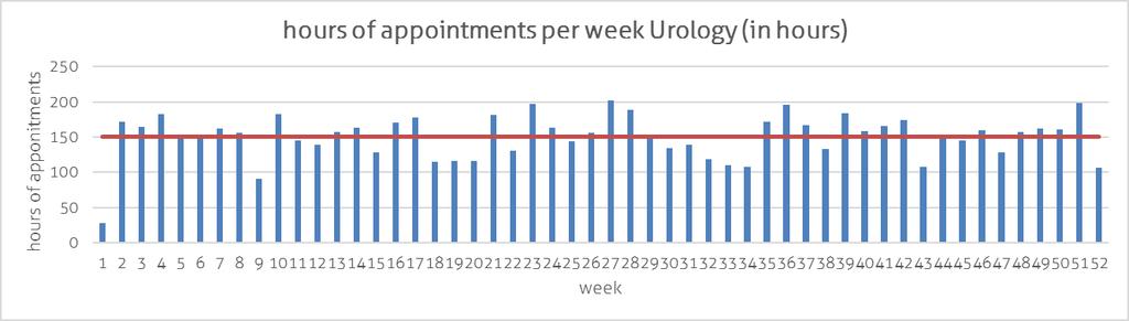 For urology, the production numbers of 2015 are shown in Figure 5 and Figure 6.