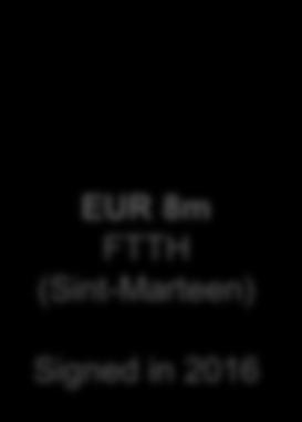 Sample of EIB ICT Financing EUR 100m Tunisia Telecom (Tunisia) Roll-out