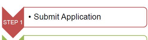 Application Step by Step QUALIFICATIONS Applicants must: have obtained a bachelor s or higher degree(s); hold valid teaching license(s) issued by State Department of Education; commit to abide by the