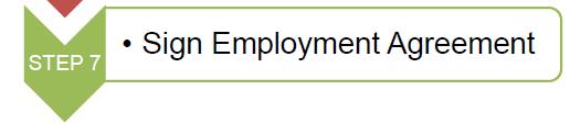 The Employment Agreement will be distributed to candidates AFTER they successfully complete the orientation held in Taiwan. The contents of the Employment Agreement may include the followings: 1.