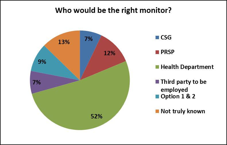 Figure 3.73: Suggestions for Right Monitor 3.4.