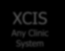 XCIS Any Clinic System