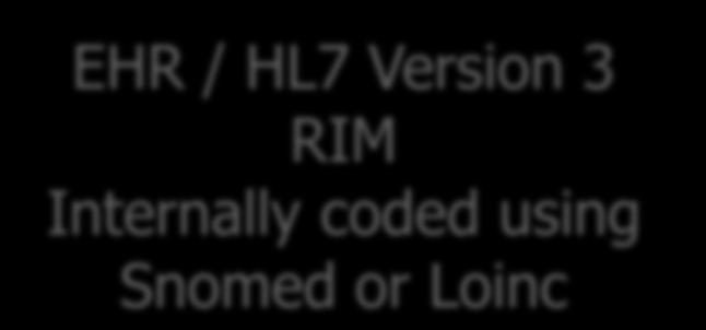 3 RIM Internally coded