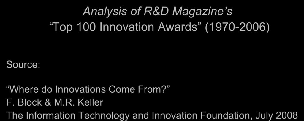 Collaboration and its Impact Analysis of R&D Magazine s Top 100 Innovation Awards (1970-2006) Source: Where