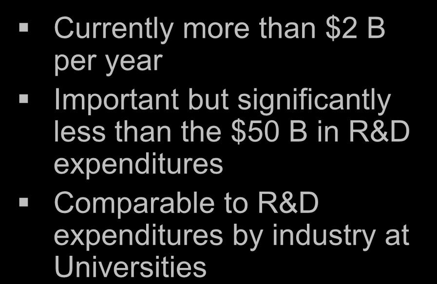 Royalties Generated by Universities Technology