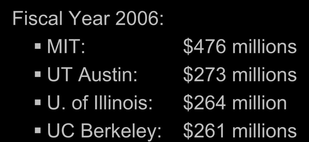 Federal Funding to Universities without a Medical School Fiscal Year 2006: MIT: UT
