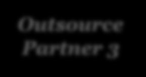 Outsource Partner 2 Outsource Partner 3