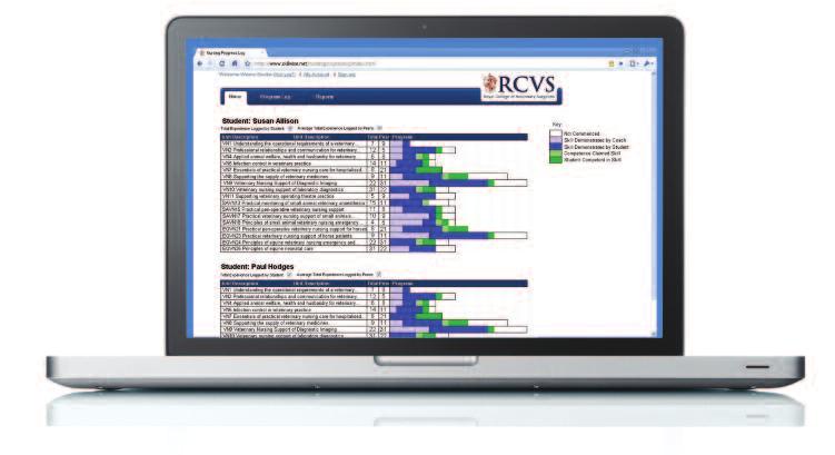 Logging on Feedback on the new Nursing Progress Log The new RCVS Level 3 Diploma in Veterinary Nursing incorporates an electronic logging system to record practice-based tuition, experience and