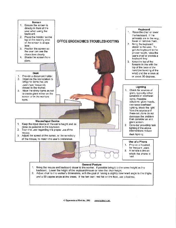 Solution: Ergonomic assessments and training Reviewing training at