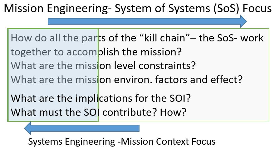 Meet the Need- Mission Engineering Understand and document end-to-end execution of a mission to understand how all the SOS parts work together.