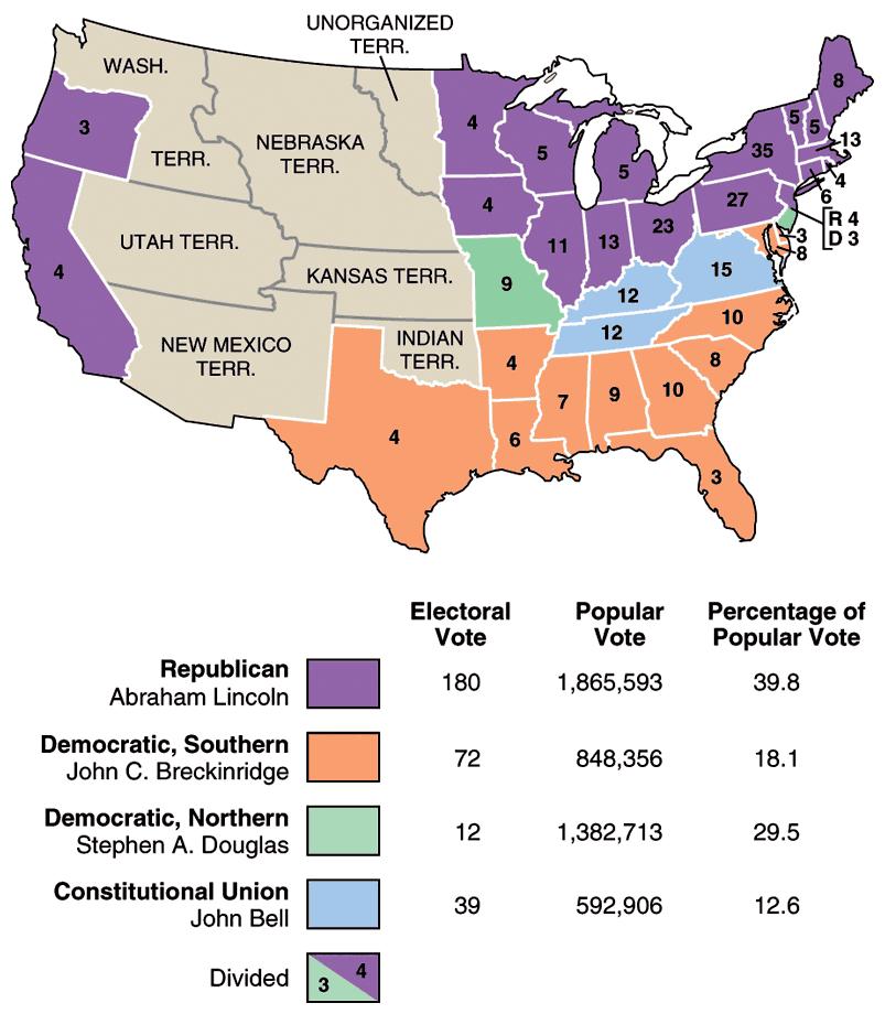 1860 Election: 6 November 1860 President Buchanan, a lame duck president, had his hands tied to stop SC from seceding because he did not: Know if secession was legal -Did not want the North to