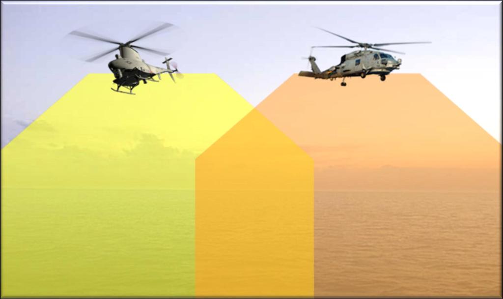 Mission Capability Comparison Fire Scout Complements Many Current Mission Sets MQ-8B and SH-60B Current Long Dwell Surveillance SAR Search Force Protection Multiplier Mine Warfare (compliment MH-60S)