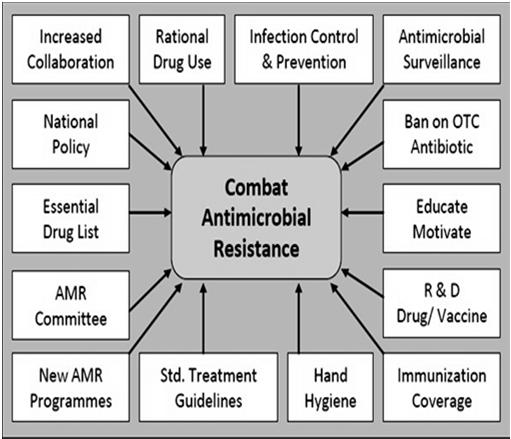 10 Antimicrobial Stewardship Definition for Long-term Care Facilities Antibiotic stewardship refers to a set of commitments and activities designed to optimize the treatment of infections while