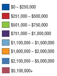 BLOs have budgets under $1 million;