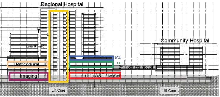 Annex B: About NTFGH s Emergency Department (ED) Site Location Located at the heart of the regional hospital, the ED is optimised in 3-dimensions to be adjacent to various services, such as Operating