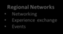 Complexity of Policy Mix Evolution of Regional Economic Policies Regional Networks Networking