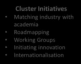 Foresights, Innovation arena Making use of regional cluster portfolio Cluster Bridges as