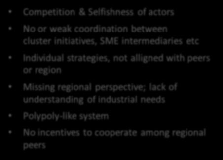 intermediaries etc Individual strategies, not alligned with peers or region Missing regional perspective; lack of