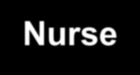 Evidence EBSCOhost, Medline, and CINAHL were searched using the following key words Nurse
