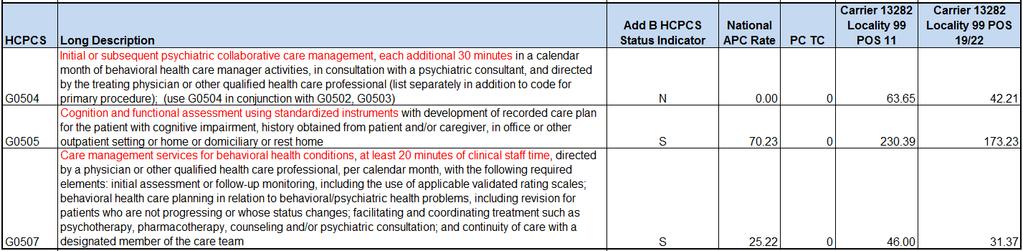 10 New 2017 Patient Care Management Codes For more information on the reporting of these codes see Section II