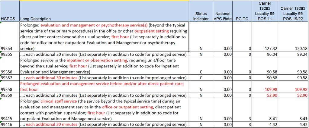 14 Prolonged Services There are a number of prolonged services codes, some for IP and others for OP and two for clinical staff 99358 and 99359 were not payable under the MPFS until 2017 They are for
