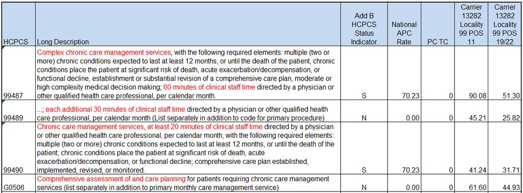 6 Complex and Chronic Care Management The initial CCM visit would be an E/M (G0463) or AWV (G0438/G0439) or IPPE (G0402) or a Transitional Care Management Code (99495/99496) CMS has released