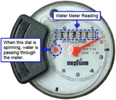 Village of Hanover Park How to Read Your Water Meter The large sweep hand on the dial measures water use in gallons.