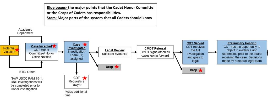 Cadet Character Development Program Honor Education: Honor System Overview AY 18-1, Discussion Date: 05 OCT 17 Lesson Objective: 2-4 CL Cadets understand the Cadet Honor Code and System, including