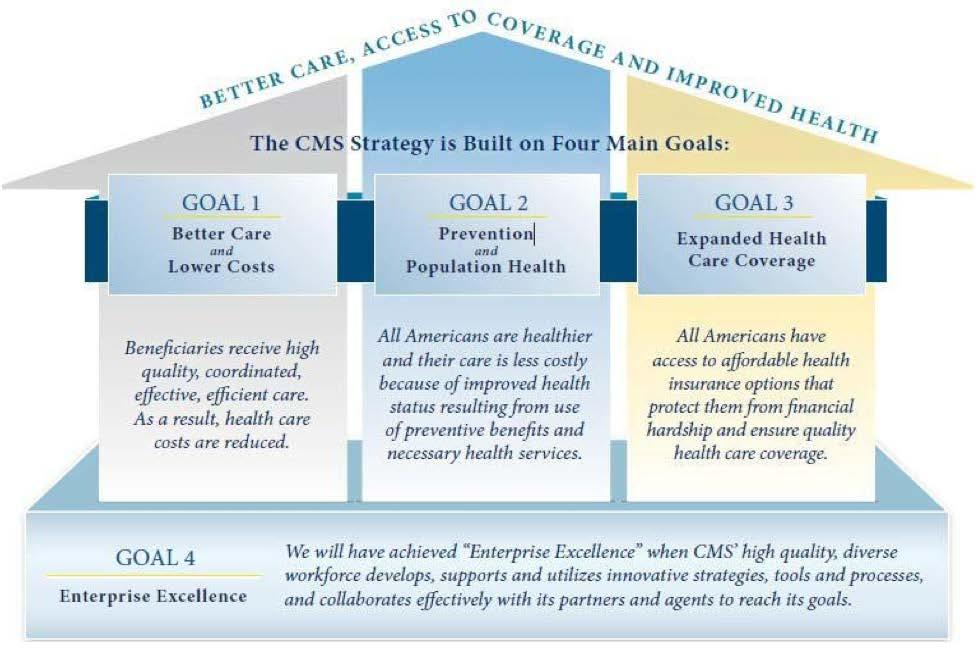 National Quality Strategy: Goals Center for Medicare and Medicaid Services. CMS Quality Strategy. November 18, 2013. Available at: http://cms.