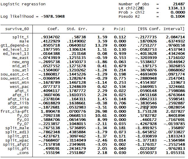 Figure 19. Parameter Estimates for the 60-Month Model b. Model Diagnostics (1) Whole Model Test. Figure 20 details the model test figures for the 60- month model.