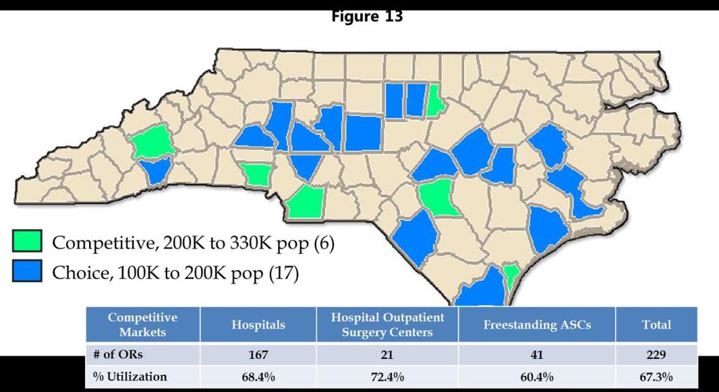 Six North Carolina counties have populations between 200,000 and 330,000 and represent competitive ASC markets. (See Figure 13, counties in green.
