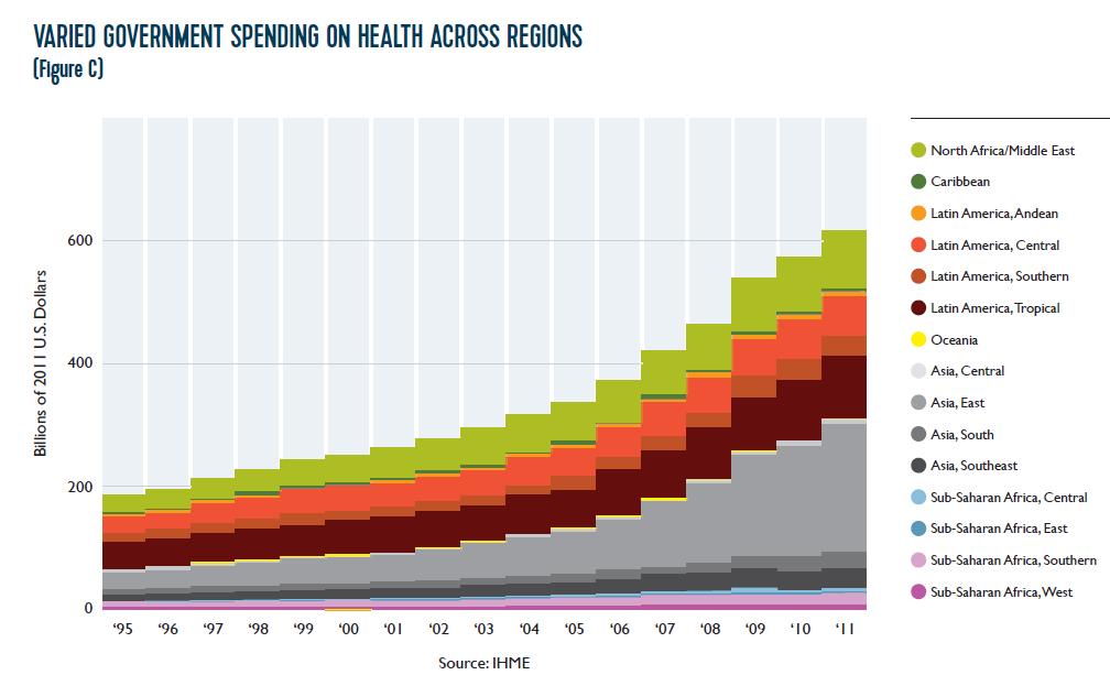 Improving health systems with what?