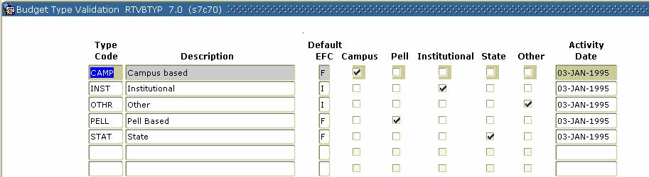 Budget Type Validation Form Purpose The Budget Type Validation Form (RTVBTYP) is used to define the types of budgets that will be used at the institution.