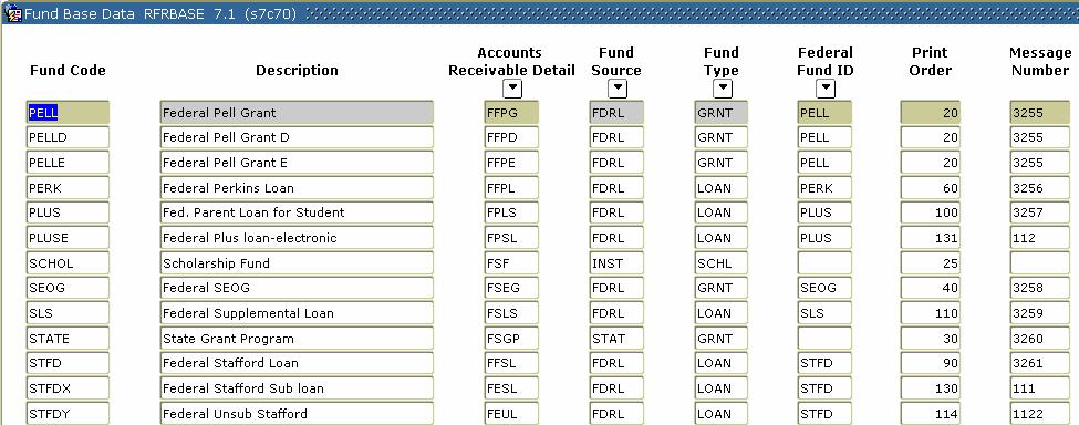 Fund Base Data Form Purpose The Fund Base Data Form (RFRBASE) is used to define the Pell grant as a fund and connect it to an AR Detail code, fund source, fund type and Federal Fund ID.