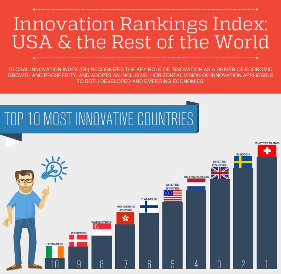 HTCS based in the most innovative country http://www.