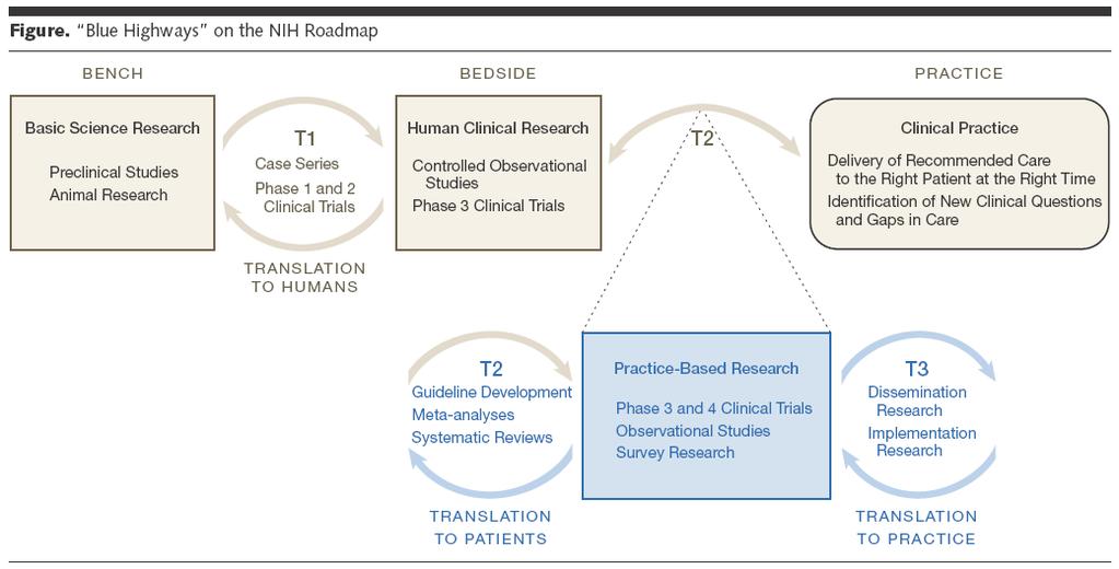 1 Definition of Patient-Oriented Research Scope of