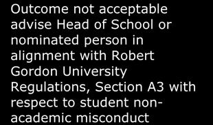 posed to patients and service users Nature of the concern and any documentary evidence Any mitigating circumstances in relation to the conduct Students attitude towards the conduct Evidence