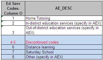 Education Services New list of reporting options for AE: Education Services