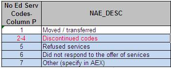 Education Services New list of reporting options for NAE: Education Services