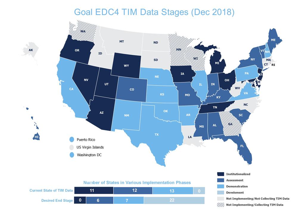 Goal EDC4 TIM Data