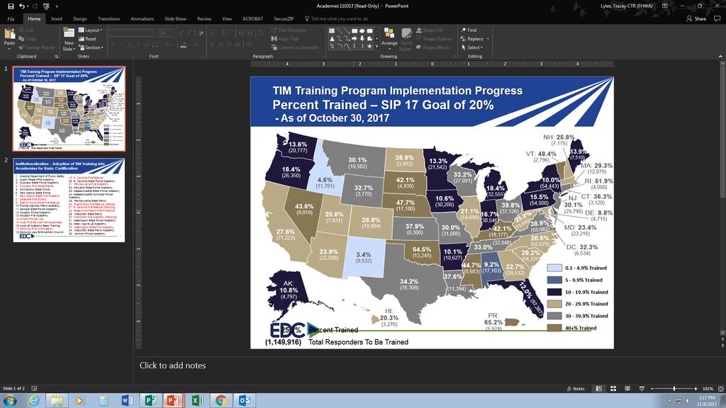 TIM Training Program Implementation Progress Percent Trained SIP 17 Goal of 20% - As
