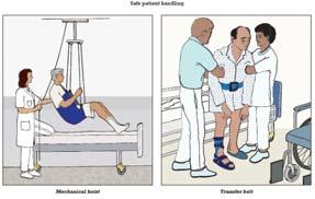 Work Adjustments to Reduce Lifting, Pushing and Pulling Review patient handling practices Observe and speak with staff Avoid lifting when possible (elimination) Use appropriate engineering