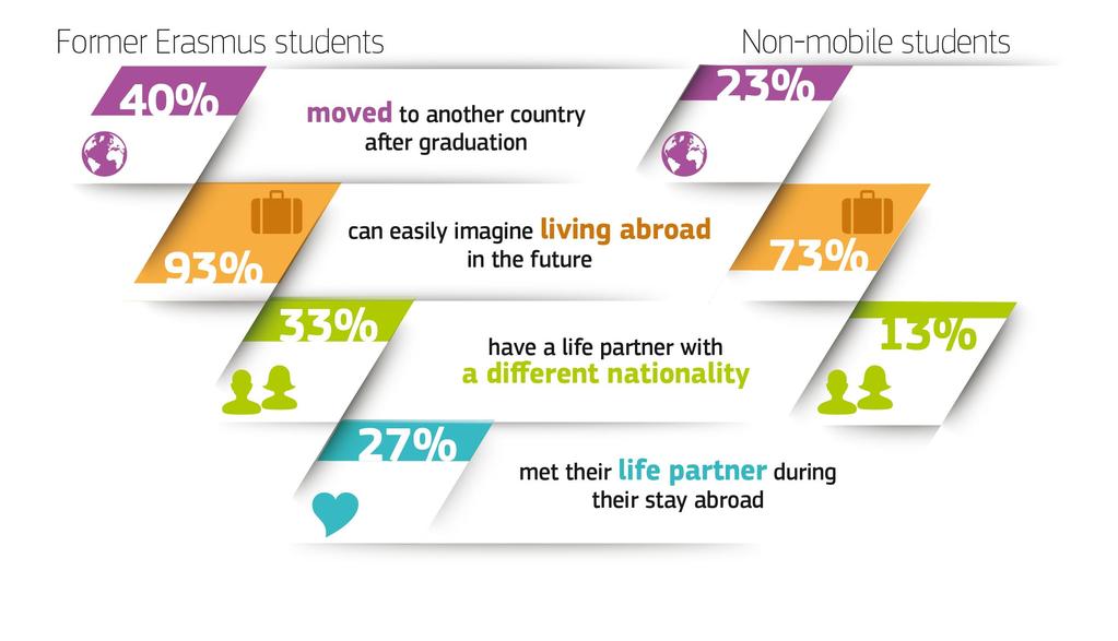 4 Why go abroad?