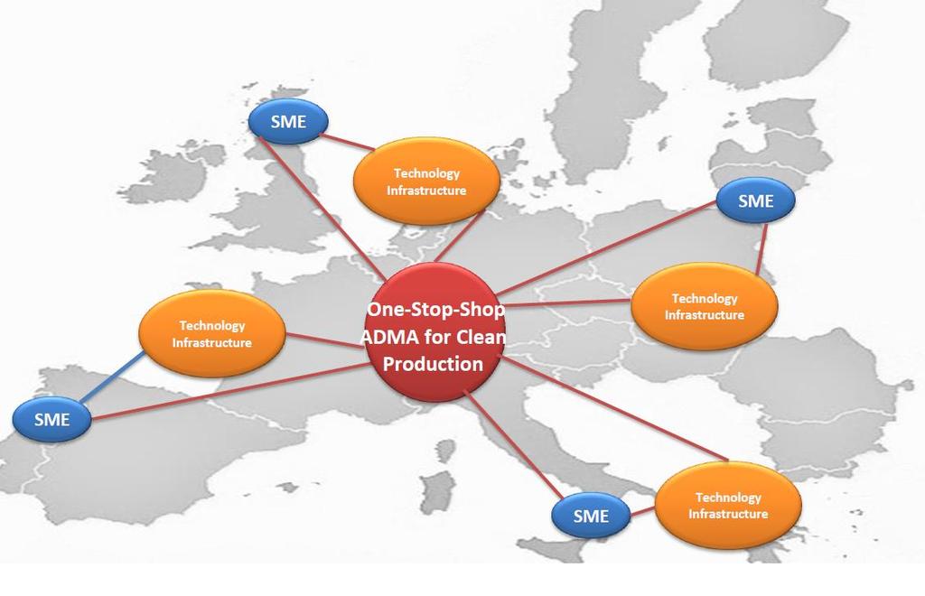 Cross-border network of technology centres to accelerate SME uptake of advanced