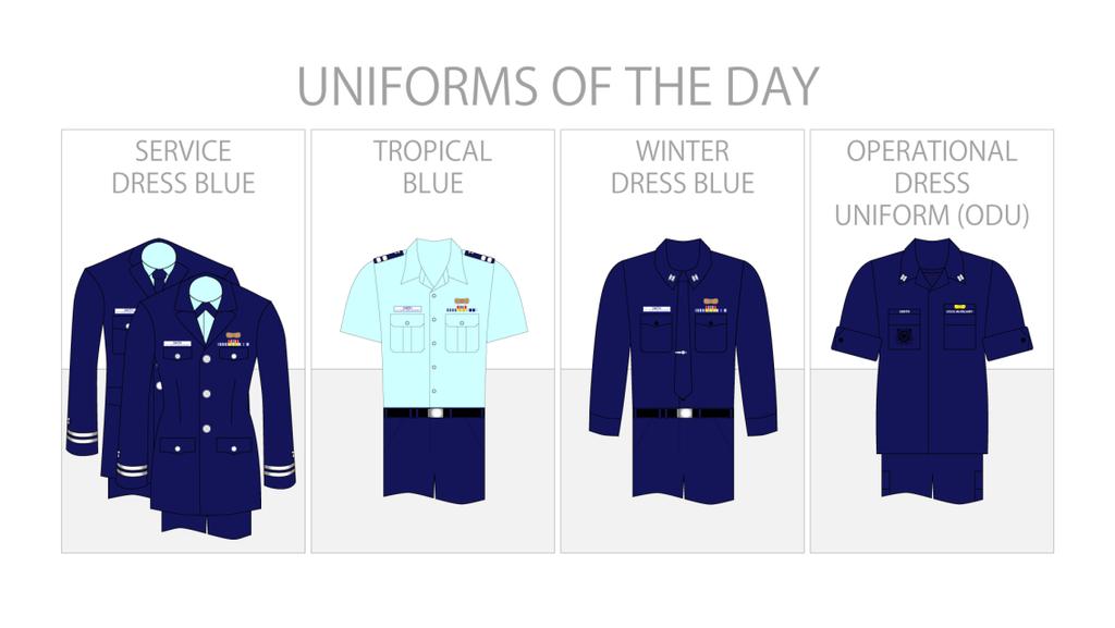 Additional Guidance Wearing of uniforms- Shirts, coats, jackets, overcoats and raincoats should be buttoned Windbreakers and jackets may be used with Tropical Blue and Winter Dress Blue uniforms if
